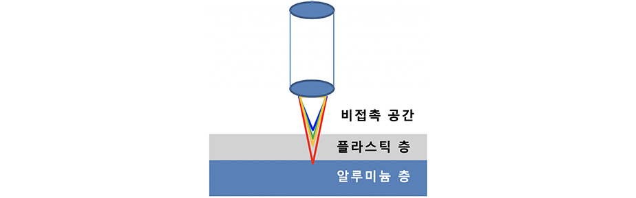 백색광